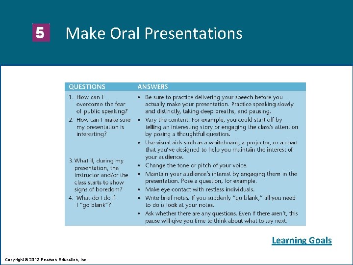 Make Oral Presentations Learning Goals Copyright © 2012 Pearson Education, Inc. 