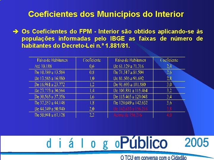 Coeficientes dos Municípios do Interior è Os Coeficientes do FPM - Interior são obtidos Coeficientes dos Municípios do Interior è Os Coeficientes do FPM - Interior são obtidos