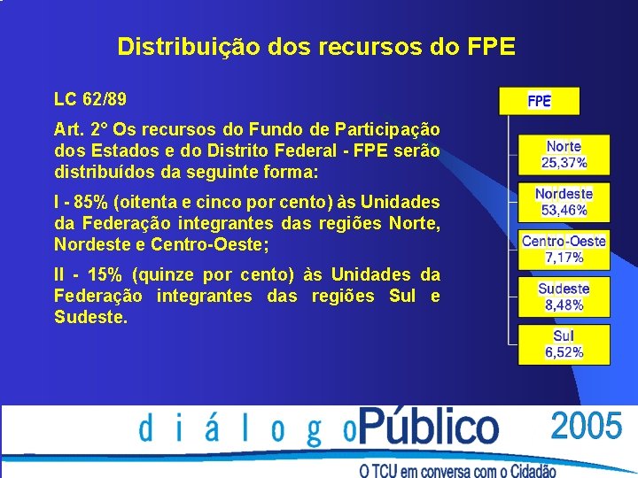 Distribuição dos recursos do FPE LC 62/89 Art. 2° Os recursos do Fundo de Distribuição dos recursos do FPE LC 62/89 Art. 2° Os recursos do Fundo de