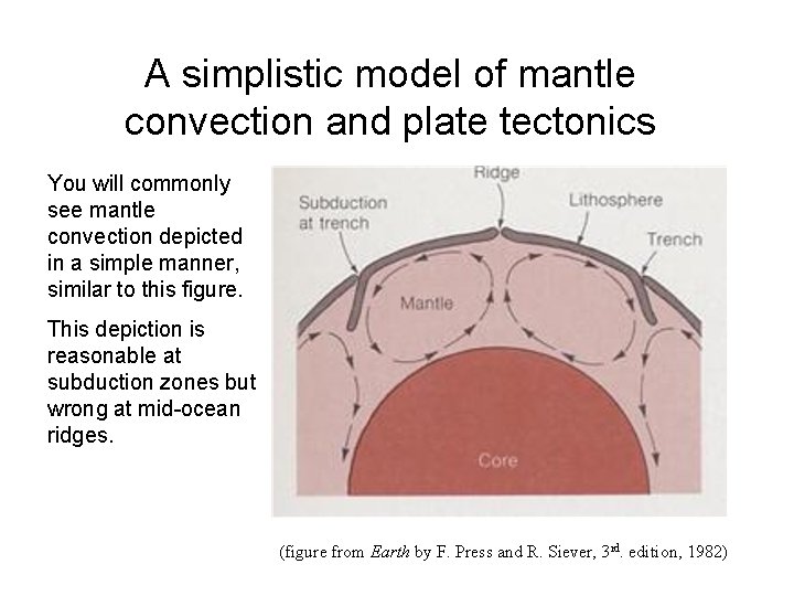 A simplistic model of mantle convection and plate tectonics You will commonly see mantle
