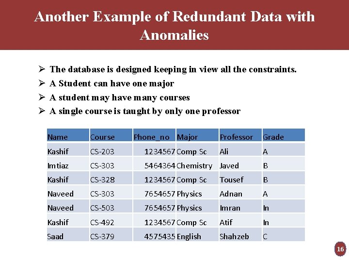 Another Example of Redundant Data with Anomalies Ø Ø The database is designed keeping