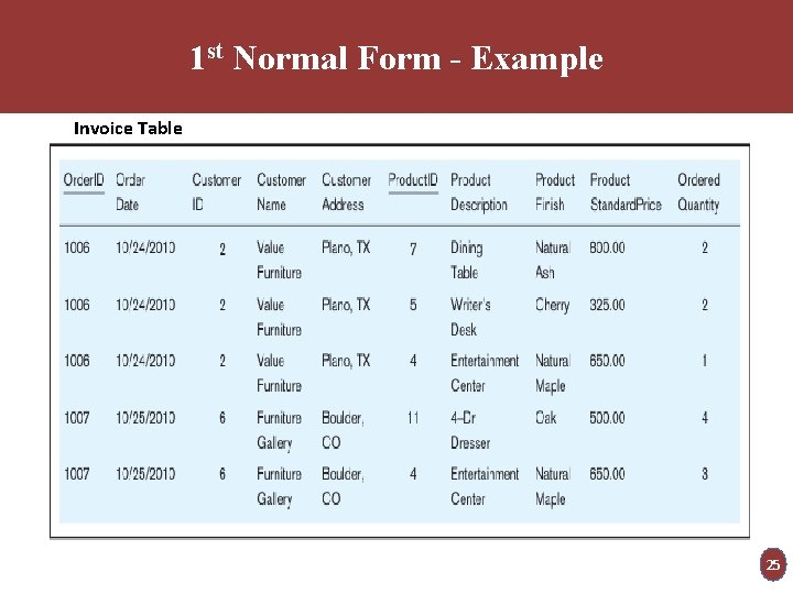 1 st Normal Form - Example Invoice Table 25 