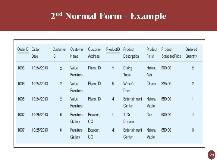 2 nd Normal Form - Example 29 