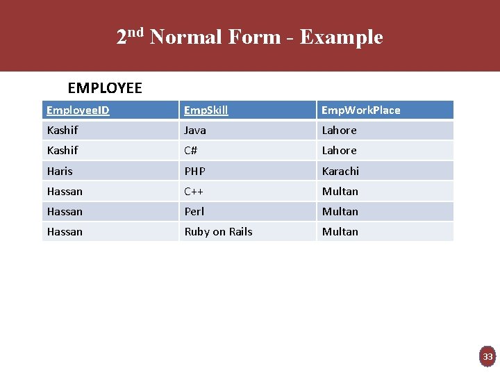 2 nd Normal Form - Example EMPLOYEE Employee. ID Emp. Skill Emp. Work. Place