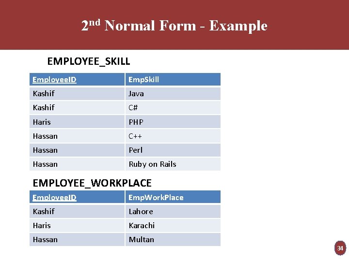 2 nd Normal Form - Example EMPLOYEE_SKILL Employee. ID Emp. Skill Kashif Java Kashif