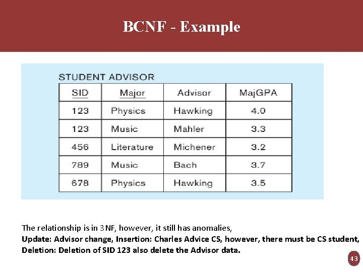 BCNF - Example The relationship is in 3 NF, however, it still has anomalies,