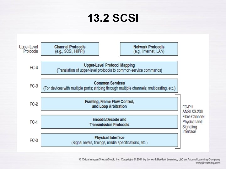 13. 2 SCSI 