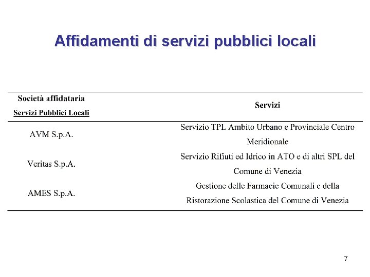 Affidamenti di servizi pubblici locali 7 