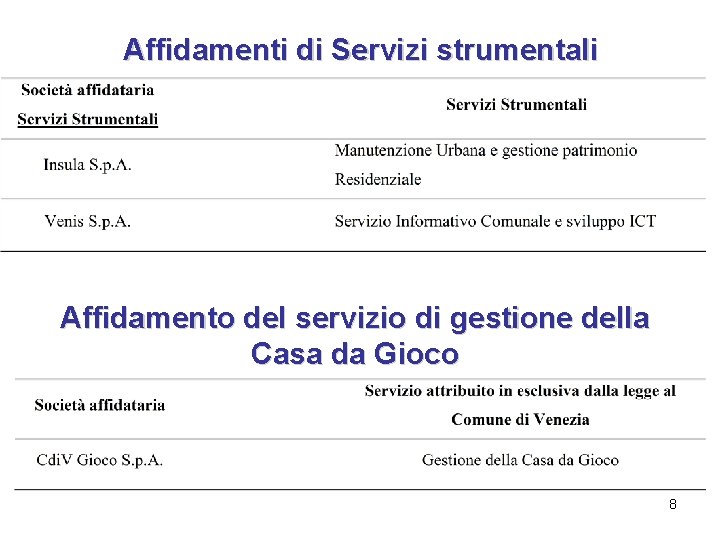 Affidamenti di Servizi strumentali Affidamento del servizio di gestione della Casa da Gioco 8