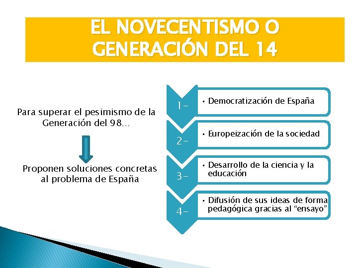 EL NOVECENTISMO O GENERACIÓN DEL 14 Para superar el pesimismo de la Generación del