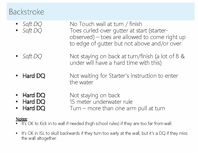 Backstroke • Soft DQ No Touch wall at turn / finish Toes curled over Backstroke • Soft DQ No Touch wall at turn / finish Toes curled over