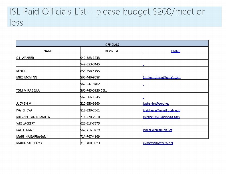 ISL Paid Officials List – please budget $200/meet or less OFFICIALS NAME PHONE # ISL Paid Officials List – please budget $200/meet or less OFFICIALS NAME PHONE #