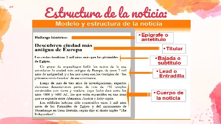 Estructura de la noticia: 