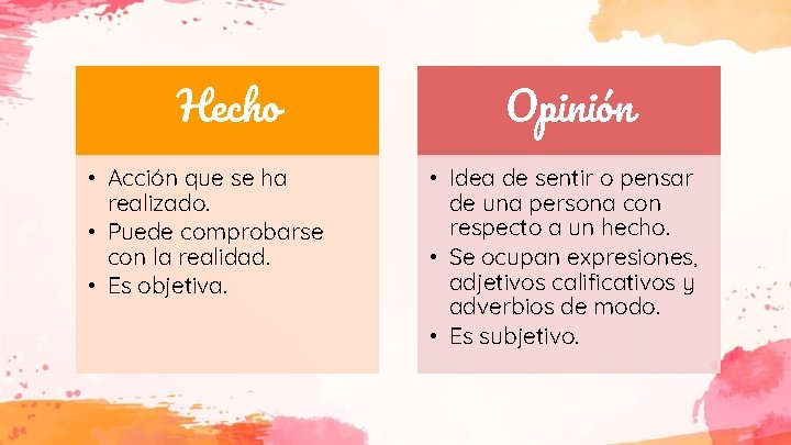 Hecho • Acción que se ha realizado. • Puede comprobarse con la realidad. •