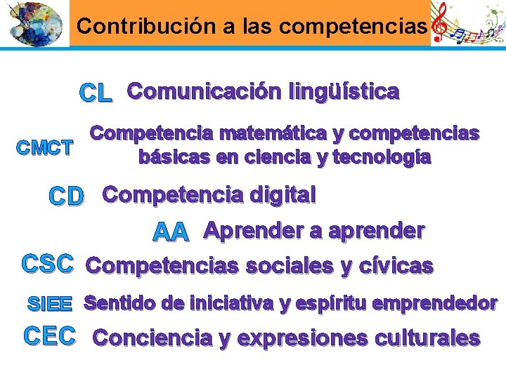 Contribución a las competencias CL Comunicación lingüística Competencia matemática y competencias CMCT básicas en