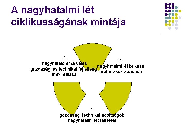 A nagyhatalmi lét ciklikusságának mintája 2. 3. nagyhatalommá válás nagyhatalmi lét bukása gazdasági és