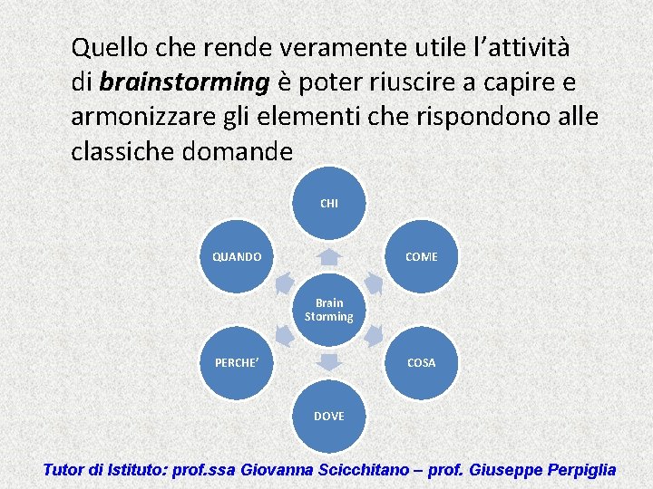 Quello che rende veramente utile l’attività di brainstorming è poter riuscire a capire e