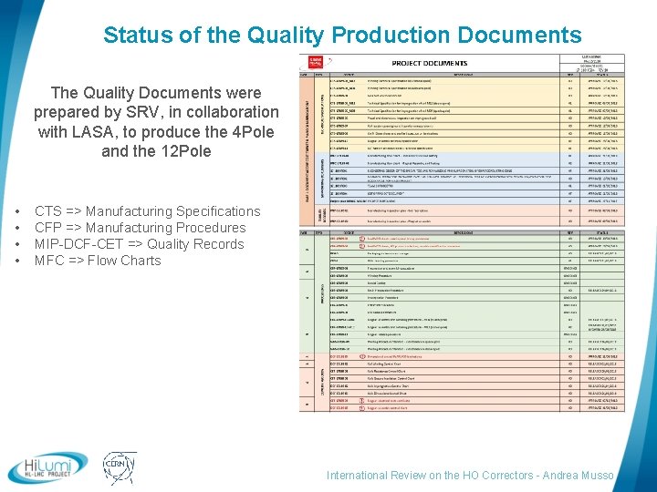 Status of the Quality Production Documents The Quality Documents were prepared by SRV, in