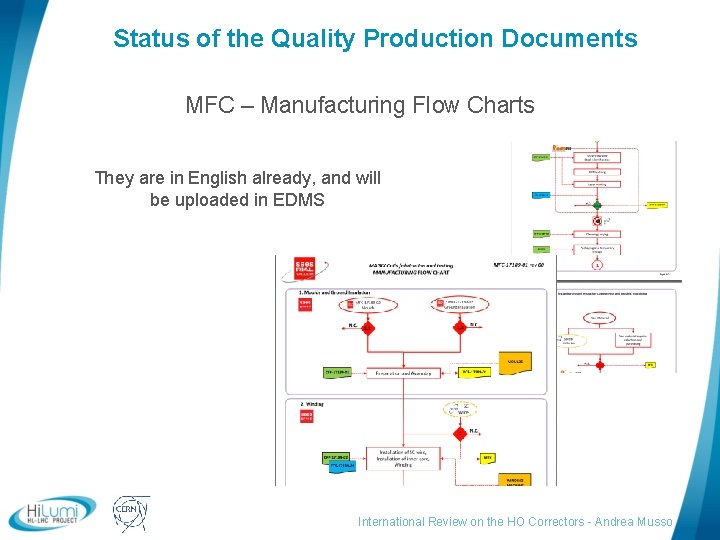 Status of the Quality Production Documents MFC – Manufacturing Flow Charts They are in