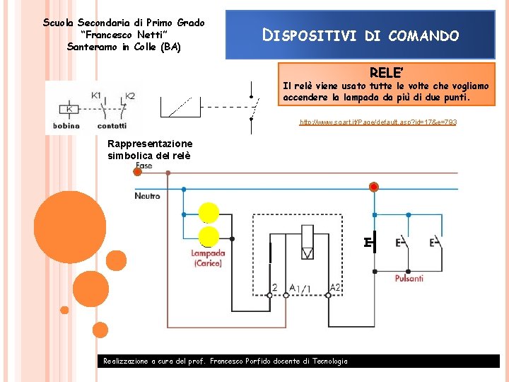 Scuola Secondaria di Primo Grado “Francesco Netti” Santeramo in Colle (BA) DISPOSITIVI DI COMANDO