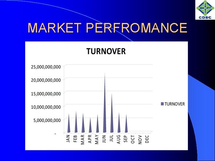 MARKET PERFROMANCE 