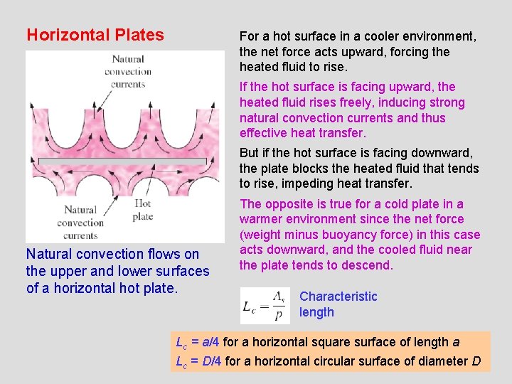 Horizontal Plates For a hot surface in a cooler environment, the net force acts