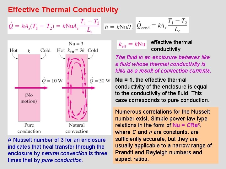 Effective Thermal Conductivity effective thermal conductivity The fluid in an enclosure behaves like a