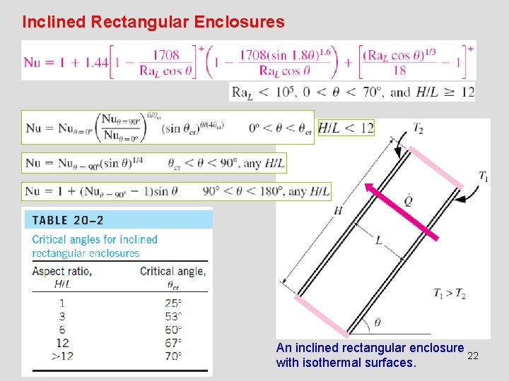 Inclined Rectangular Enclosures An inclined rectangular enclosure 22 with isothermal surfaces. 