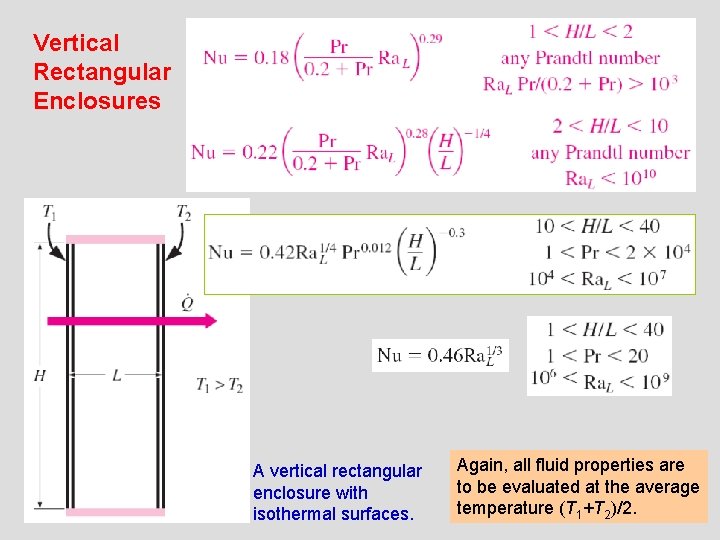 Vertical Rectangular Enclosures A vertical rectangular enclosure with isothermal surfaces. Again, all fluid properties