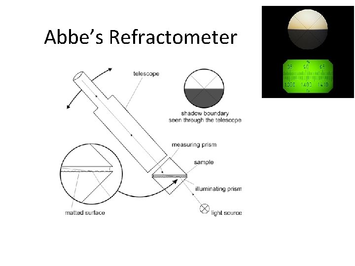 Abbe’s Refractometer 