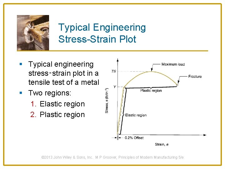 Typical Engineering Stress-Strain Plot § Typical engineering stress‑strain plot in a tensile test of
