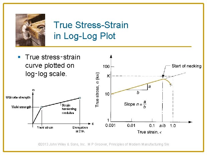 True Stress-Strain in Log-Log Plot § True stress‑strain curve plotted on log‑log scale. ©