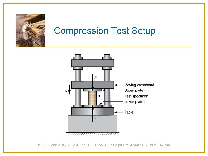 Compression Test Setup © 2013 John Wiley & Sons, Inc. M P Groover, Principles