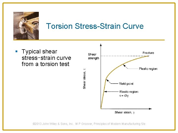 Torsion Stress-Strain Curve § Typical shear stress‑strain curve from a torsion test © 2013