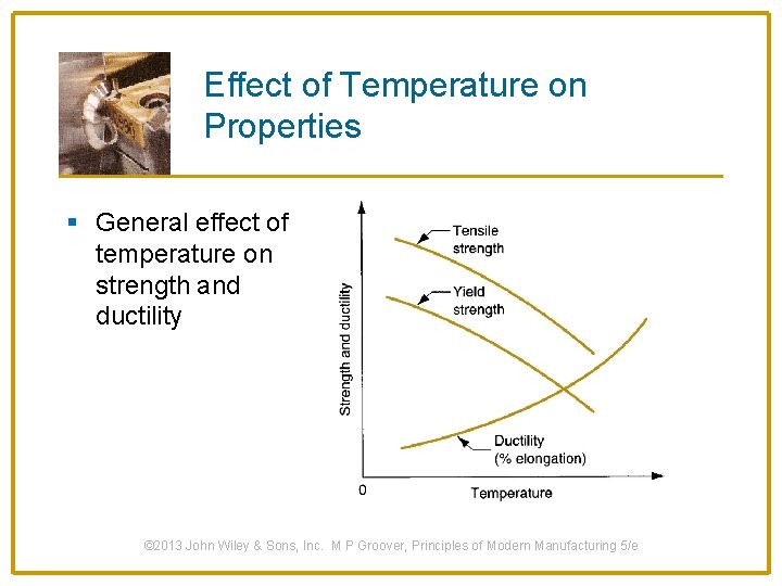 Effect of Temperature on Properties § General effect of temperature on strength and ductility