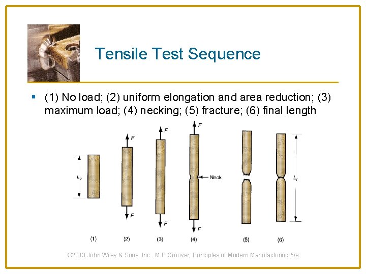 Tensile Test Sequence § (1) No load; (2) uniform elongation and area reduction; (3)