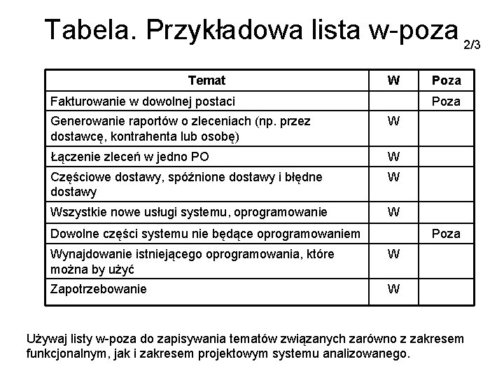 Tabela. Przykładowa lista w-poza 2/3 Temat W Fakturowanie w dowolnej postaci Poza Generowanie raportów