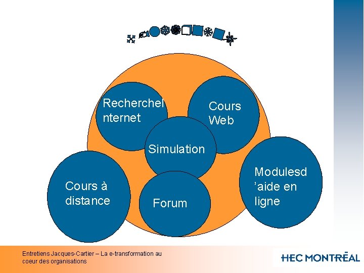 Recherche. I nternet Cours Web Simulation Cours à distance Forum Entretiens Jacques-Cartier – La