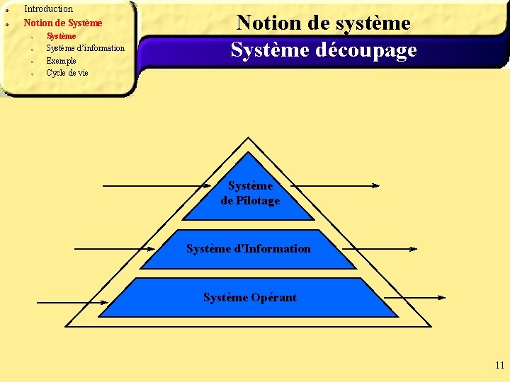 Introduction Notion de Système d’information Exemple Cycle de vie Notion de système Système découpage