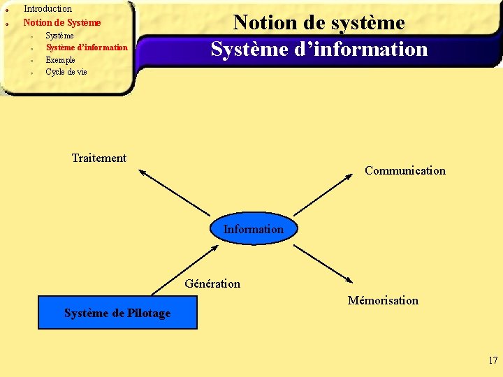 Introduction Notion de Système d’information Exemple Cycle de vie Notion de système Système d’information