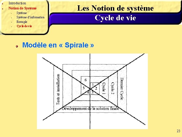 Introduction Notion de Système d’information Exemple Cycle de vie Les Notion de système Cycle