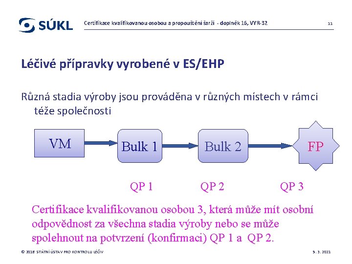 Certifikace kvalifikovanou osobou a propouštění šarží - doplněk 16, VYR-32 11 Léčivé přípravky vyrobené