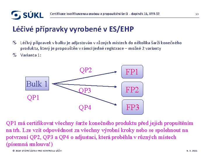 Certifikace kvalifikovanou osobou a propouštění šarží - doplněk 16, VYR-32 13 Léčivé přípravky vyrobené