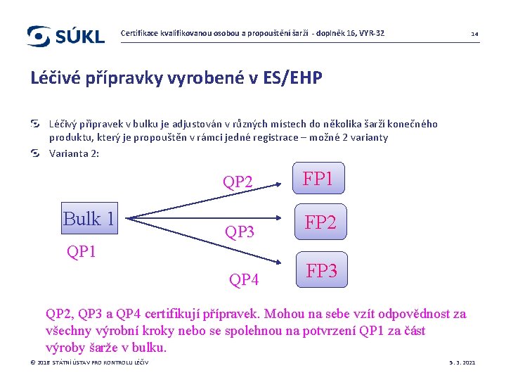 Certifikace kvalifikovanou osobou a propouštění šarží - doplněk 16, VYR-32 14 Léčivé přípravky vyrobené