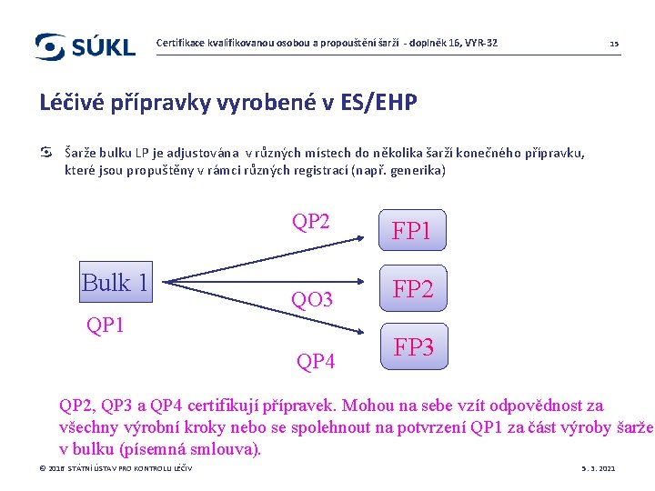 Certifikace kvalifikovanou osobou a propouštění šarží - doplněk 16, VYR-32 15 Léčivé přípravky vyrobené