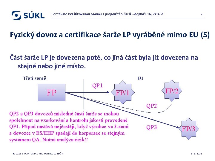 Certifikace kvalifikovanou osobou a propouštění šarží - doplněk 16, VYR-32 20 Fyzický dovoz a