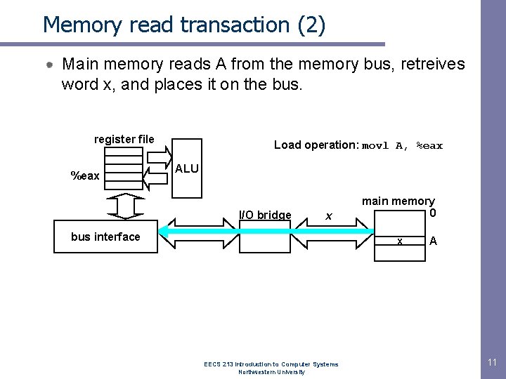 Memory read transaction (2) Main memory reads A from the memory bus, retreives word