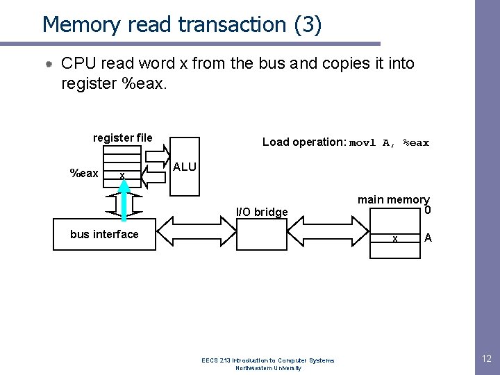 Memory read transaction (3) CPU read word x from the bus and copies it