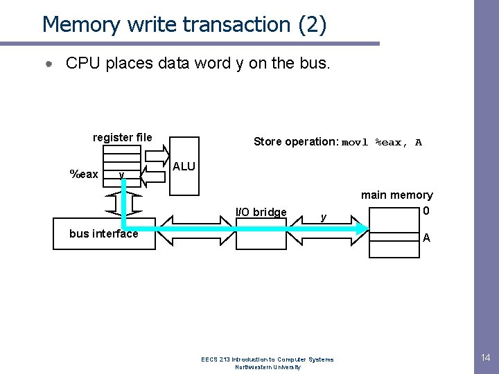 Memory write transaction (2) CPU places data word y on the bus. register file