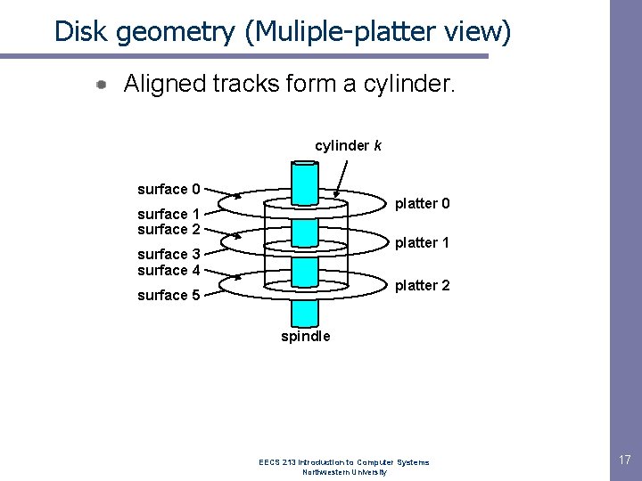 Disk geometry (Muliple-platter view) Aligned tracks form a cylinder k surface 0 platter 0